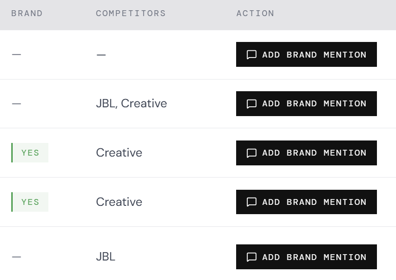 Brand mention and competitor comparison in the BPG app
